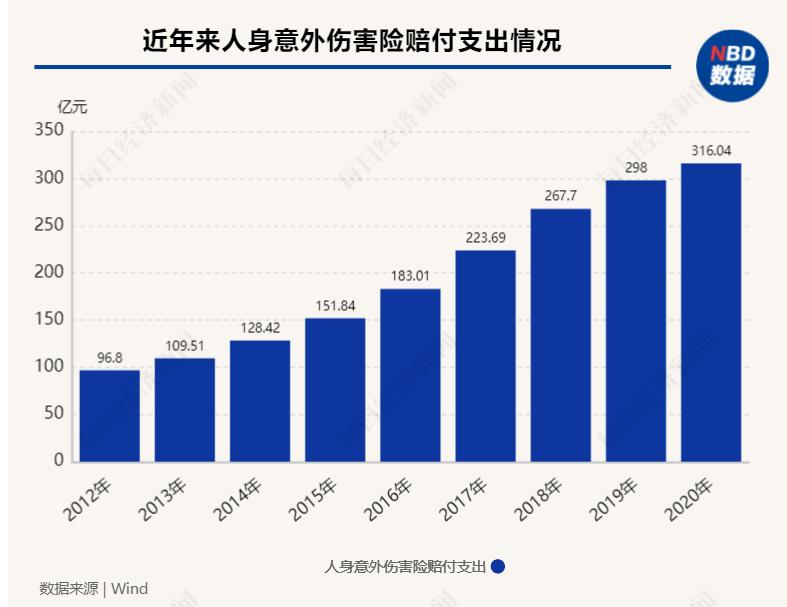 大都会驾乘人员意外险-大都会人寿保险骗术-第2张图片-妙冉理财网