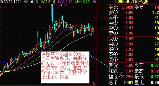 除权是什么意思-股票除权是好还是坏事-第2张图片-妙冉理财网