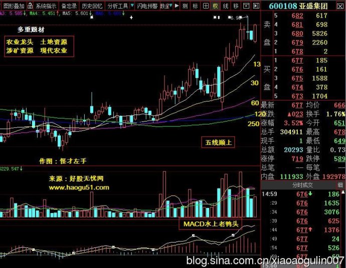 农业股龙头-农业种子股票龙头-第2张图片-妙冉理财网