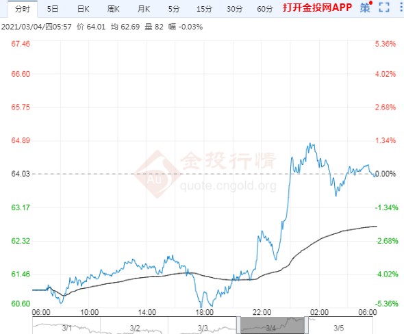 wti原油是什么意思-wti和布伦特的区别 wti原油是什么意思-wti和布伦特的区别