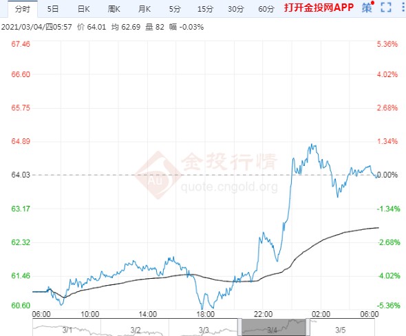 wti原油是什么意思-wti和布伦特的区别