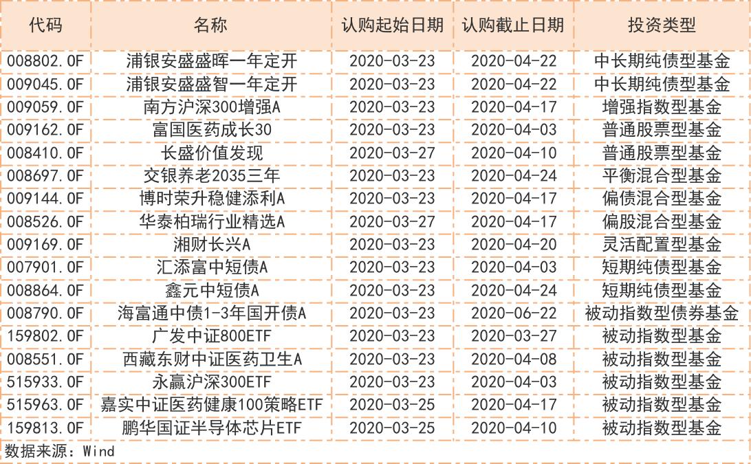 基金赎回价格-基金的赎回是按照什么价格-第2张图片-妙冉理财网