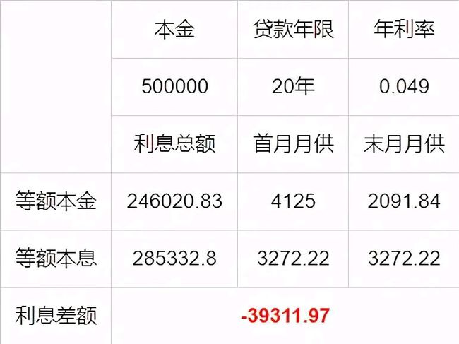 贷款年利率-贷款计算器-第2张图片-妙冉理财网