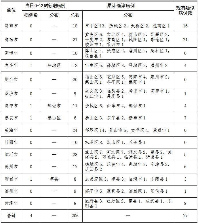 石家庄疫情最新数据消息今天新增-石家庄今天最新新闻