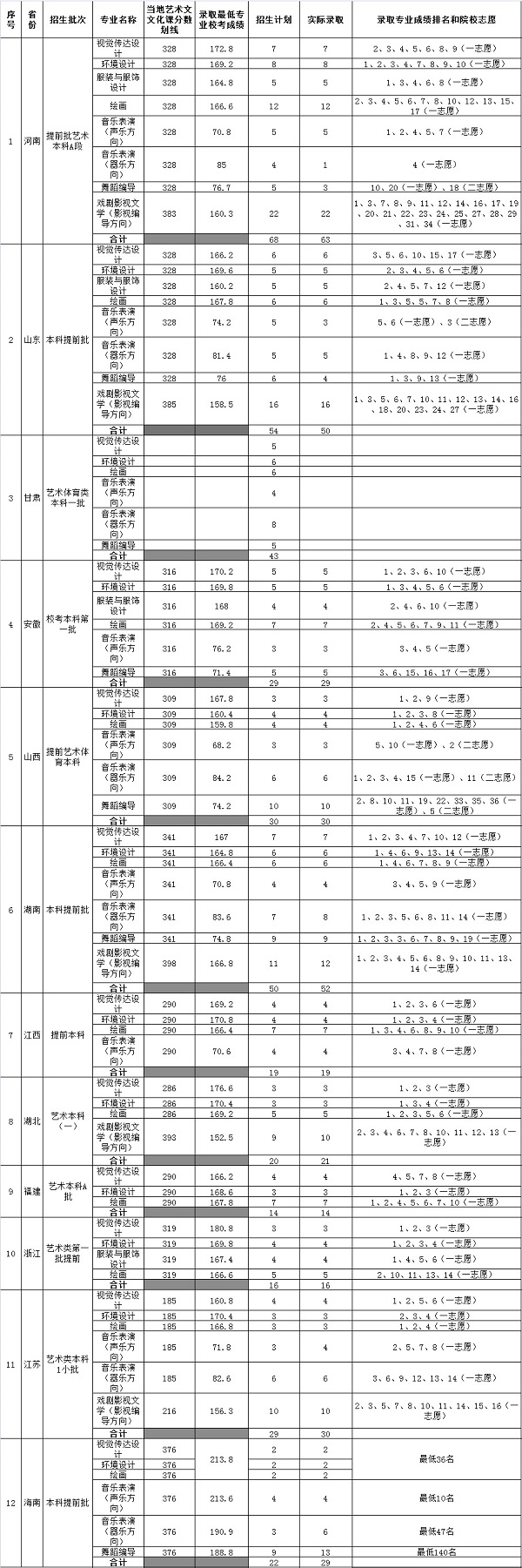 海南大学专业-海南大学校区专业介绍-第2张图片-妙冉理财网