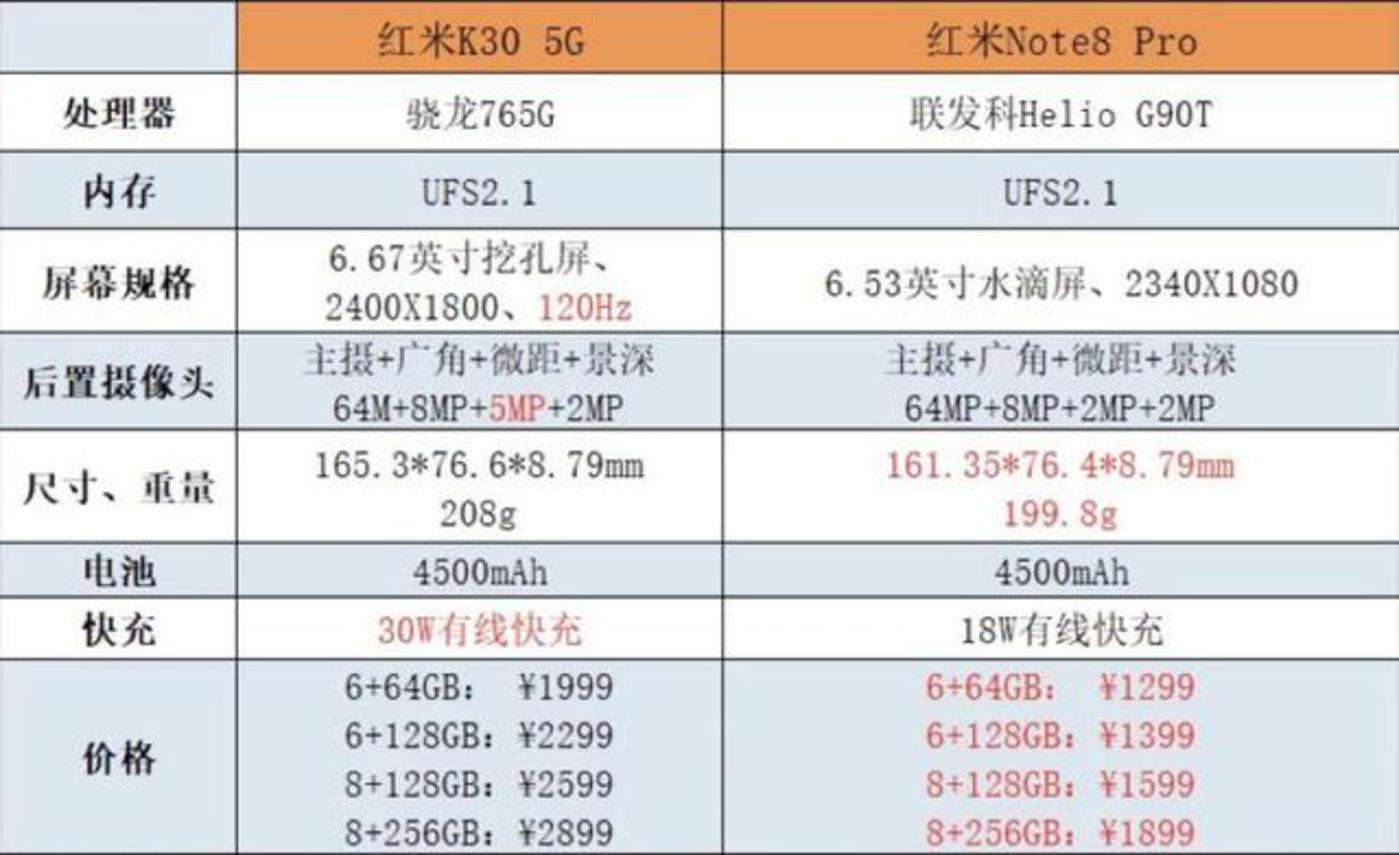 红米手机配置-红米note95g-第1张图片-妙冉理财网