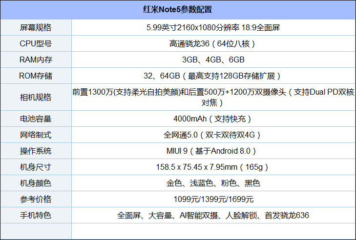 红米手机配置-红米note95g-第2张图片-妙冉理财网