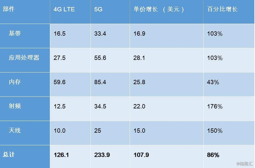 5g手机排行榜前十名-最值得入手的5g手机-第1张图片-妙冉理财网