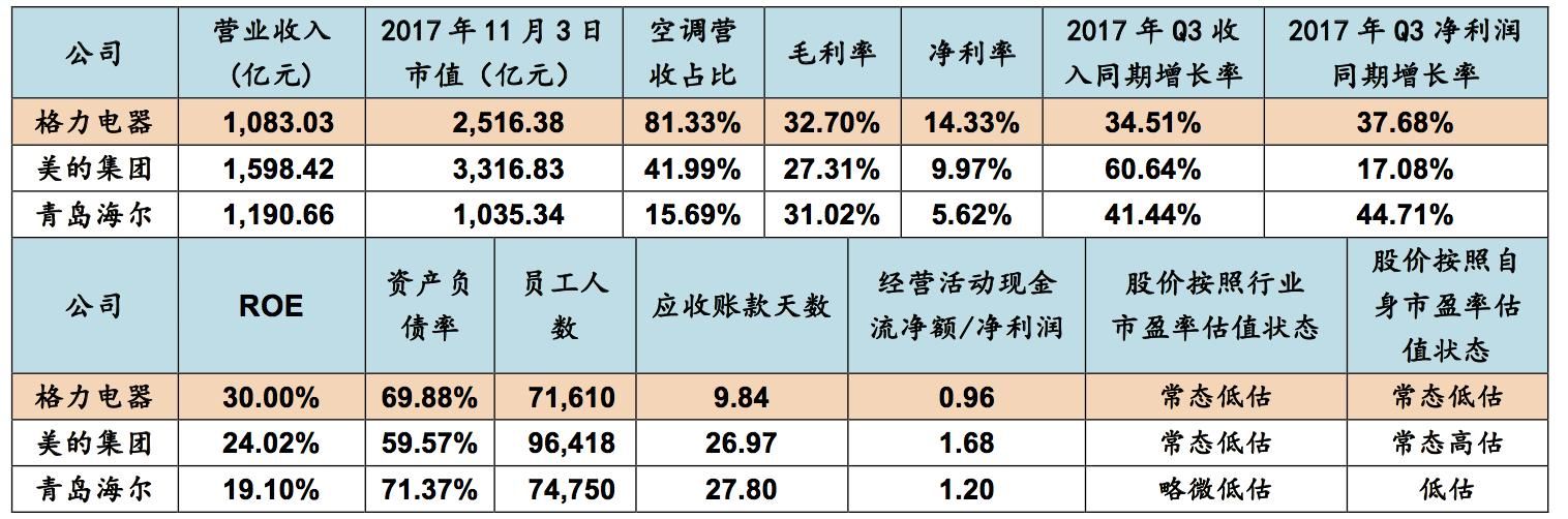 空调销售排行榜-奥克斯空调排名第几-第2张图片-妙冉理财网